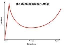 Dunning Kruger